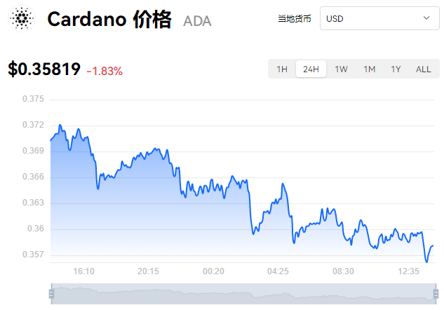 交易平台app最新版下载-交易所app最新版